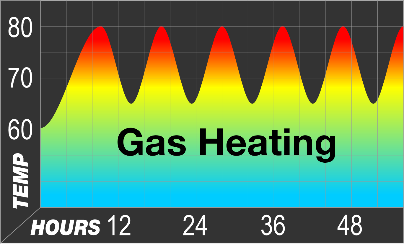 Smart-Temp Efficiency Chart 01